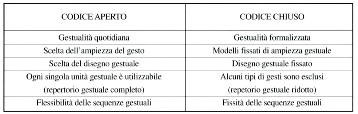 tabella corpo